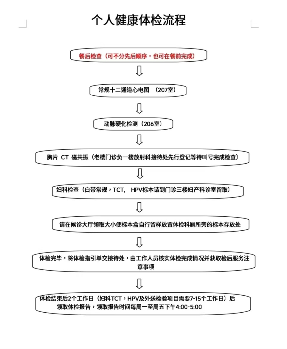 个人健康体检流程
