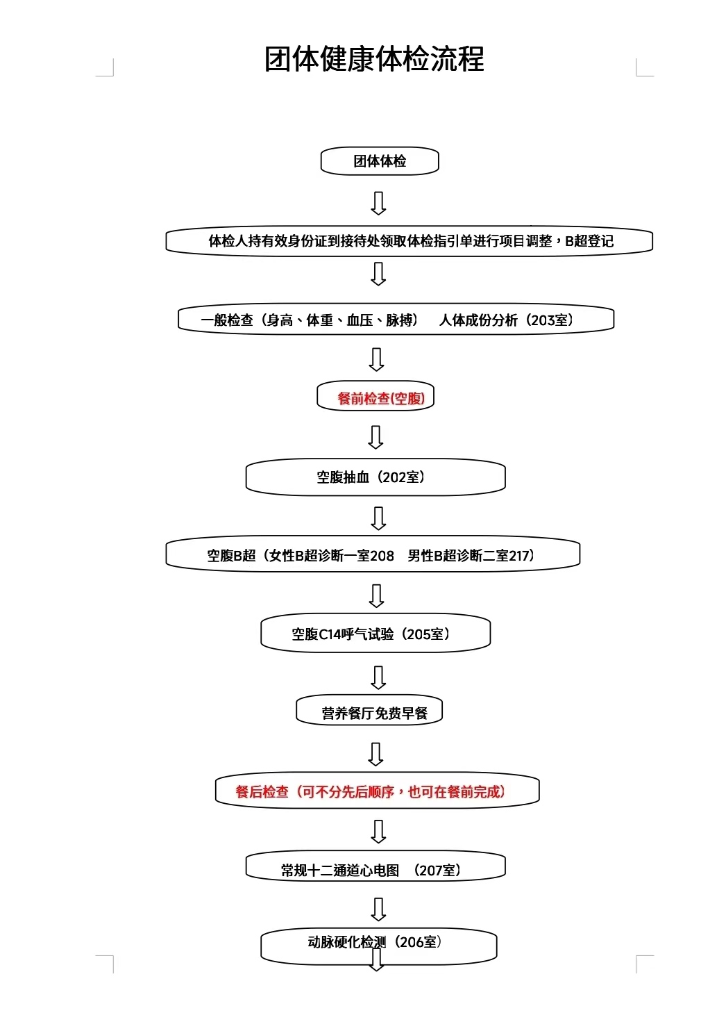 团体健康体检流程